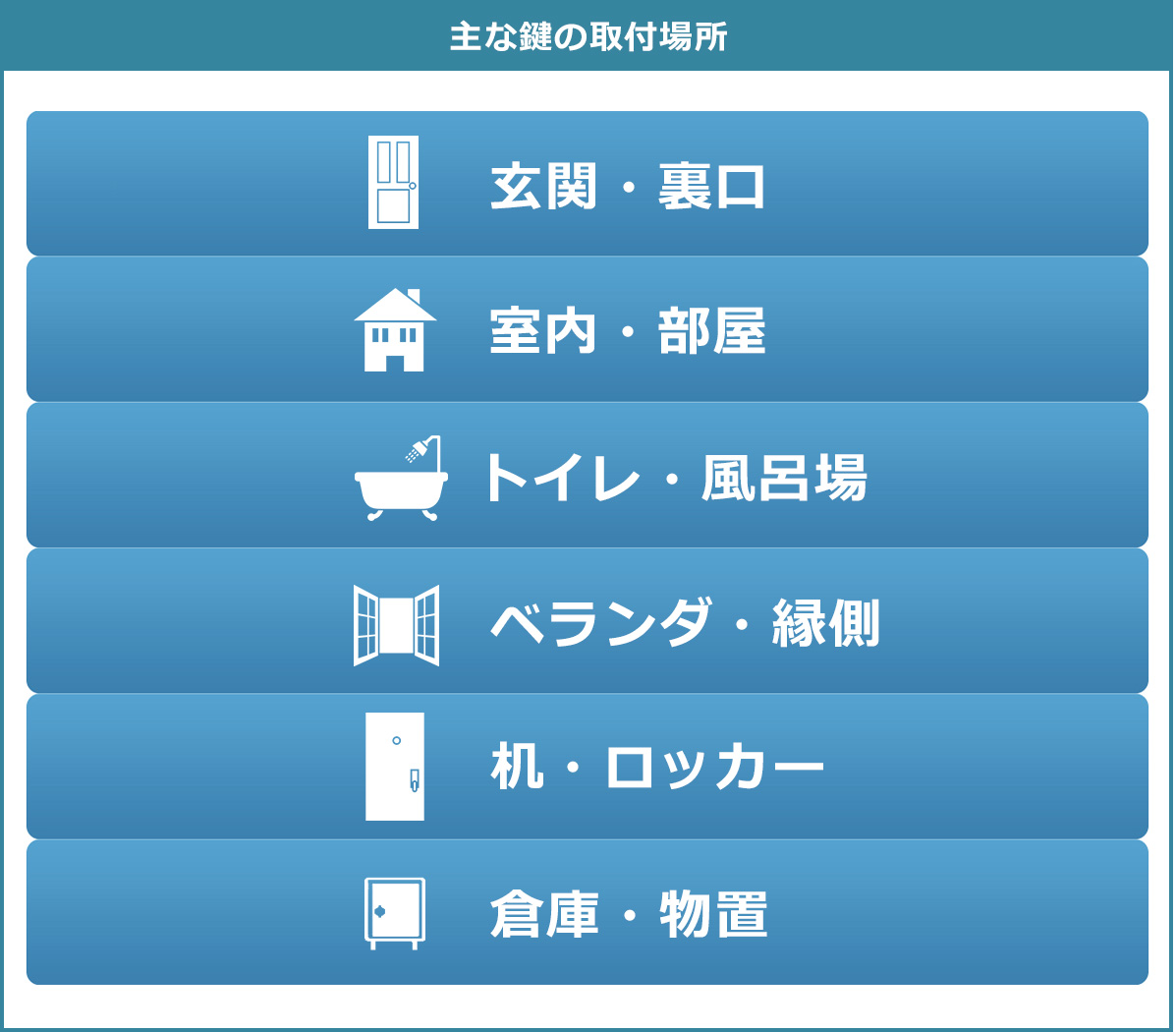 主な鍵の取付場所