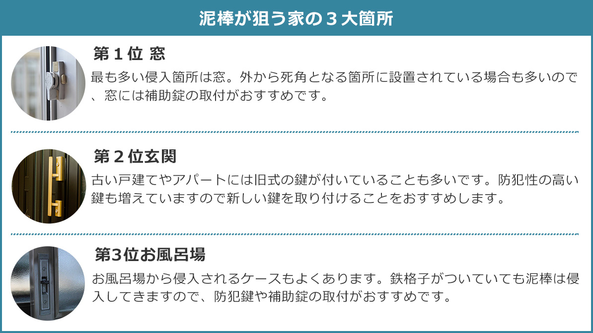 泥棒が狙う家の3大箇所